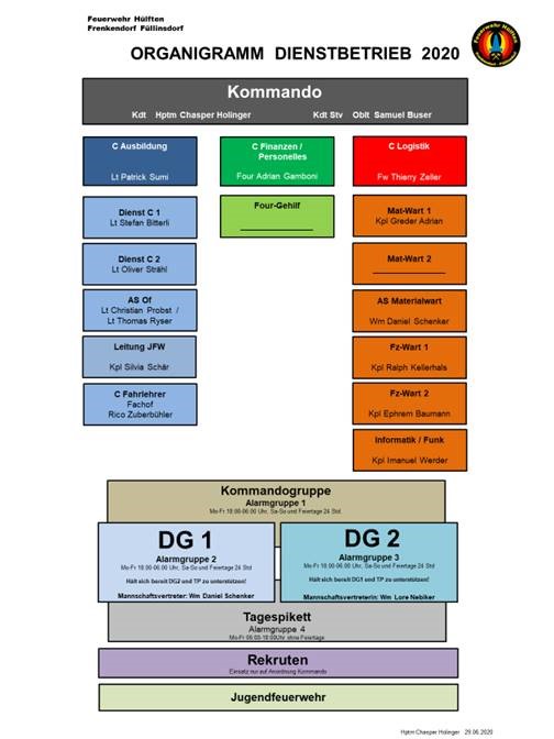 Organigramm